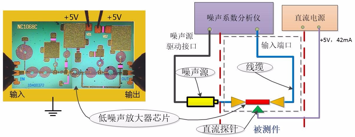 低噪声放大器测试连接